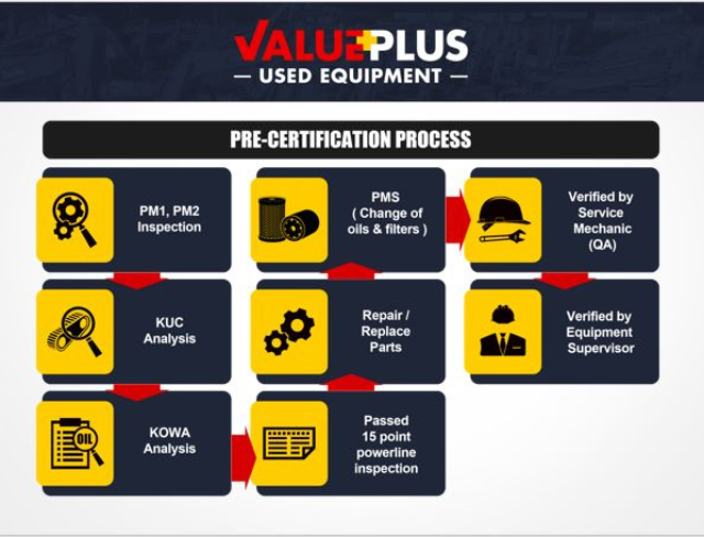 QUALITY INSPECTION REPAIR VPE PROCESS